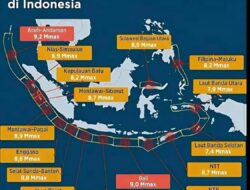 Ini yang Perlu Anda Persiapkan jika Terjadi Megathrust di Sumbar