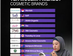 Kalahkan Sembilan Brand Internasional, Wardah Dinobatkan Sebagai Merek Kosmetik Paling Ramah Muslim di Dunia